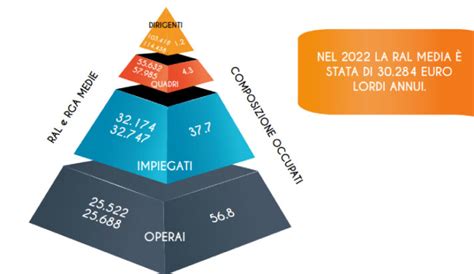 Stipendio: Demand Planner, Italia 2024 .